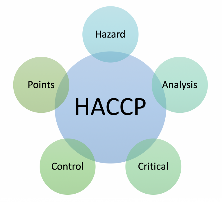 Haccp Certification Iso Qa